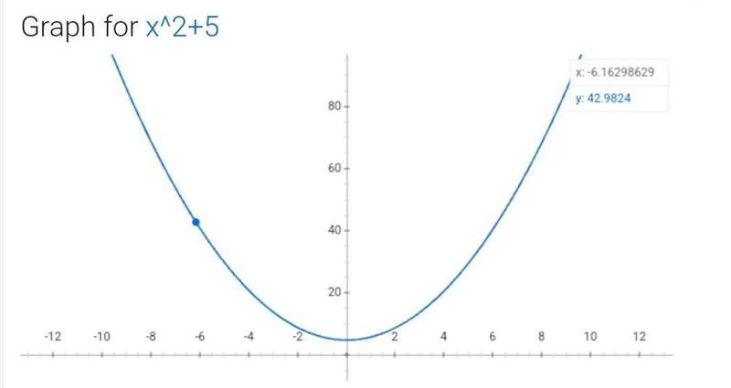 Graph each function Y=-x^2+5-example-1