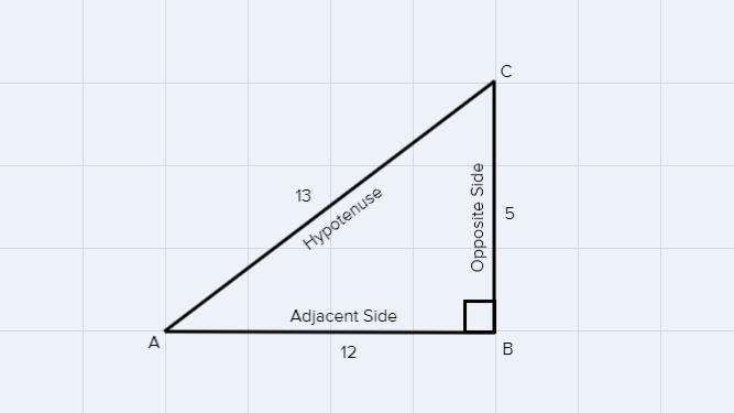 From the diagram below, if AB = 12, BC = 5, and AC = 13, find the tangent of < A-example-1