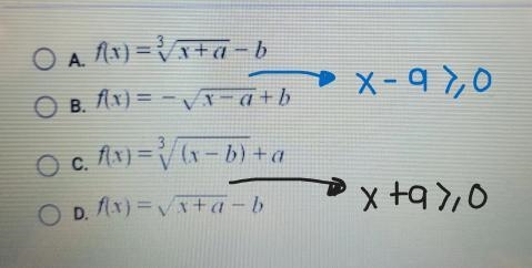 Which of the following could be an example of a function with a domain. [a,∞) and-example-1