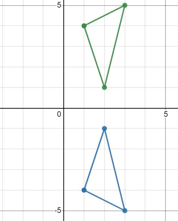 Given points J(1,4), A(3,5), and G(2, 1), whatare the coordinates of AJ'A'G' whenreflected-example-1