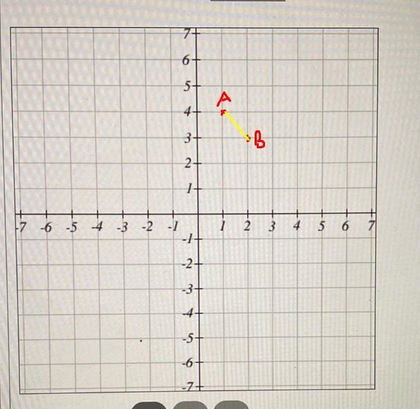 Find the slope of the line through the points (1,4) and (2,3) and then graph the line-example-2