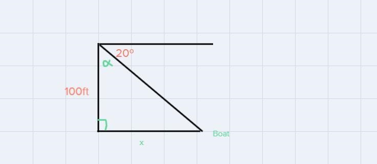 The angle of depression of a boat at sea from a 100 foot lighthouse is 20 degrees-example-1