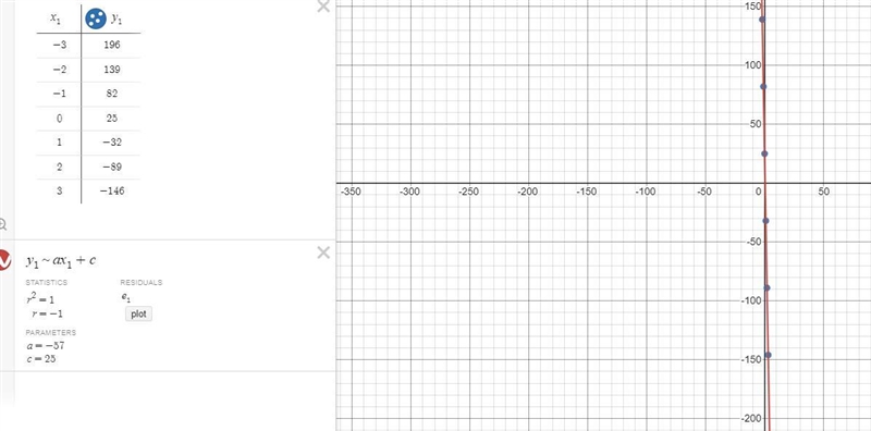 Find a best-fit linear model for the following data:xy−3196−2139−1820251−322−893−146y-example-1