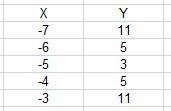 Graph the parabola.y=2(x+ 5)^2 +3-example-1