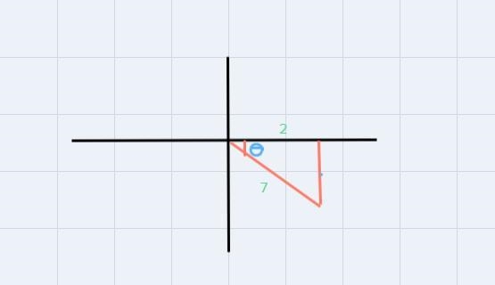 Suppose cos(theta) = 2/7 was in quadrant 4. Use a trig identity to find the value-example-1