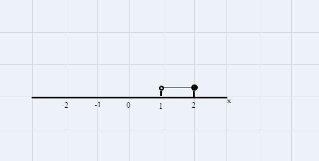 Solve the inequality. Then graph the solution and give interval notation. -21-example-1