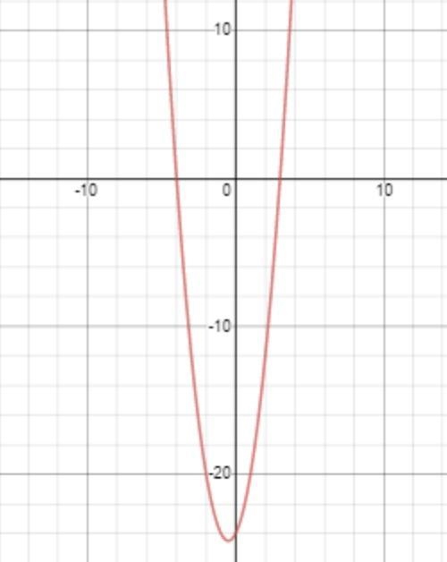 Find the zeros of each functions by using a graph and a table. F(x)=2x^2+2x-24.-example-1