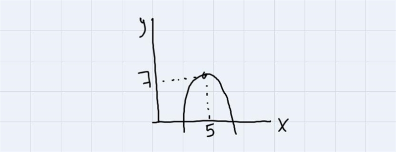 Identify the direction of opening and the minimum or maximum value. y= -(x-5)^2+7-example-1