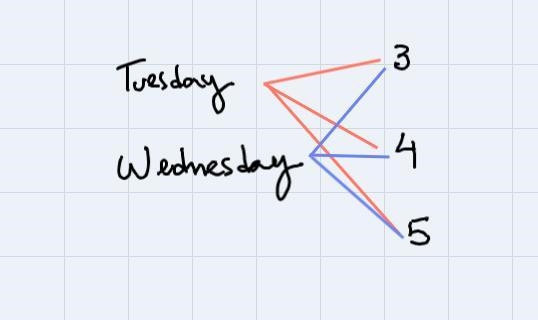 The chess club must decide when to meet for practice. The possible days are Tuesday-example-1