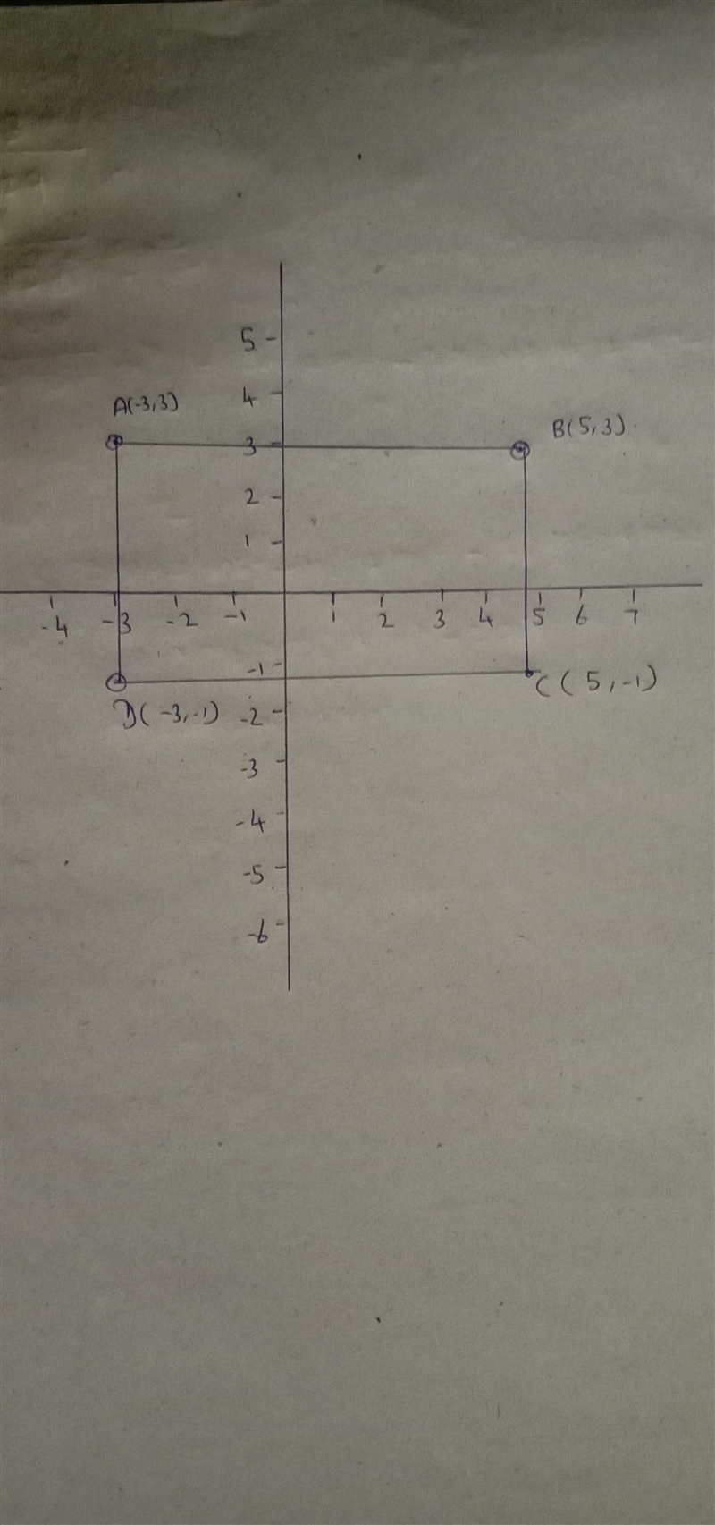 Find the coordinates of the missing vertex of rectangle ABCD with A(-3, 3),B(5, 3), and-example-1