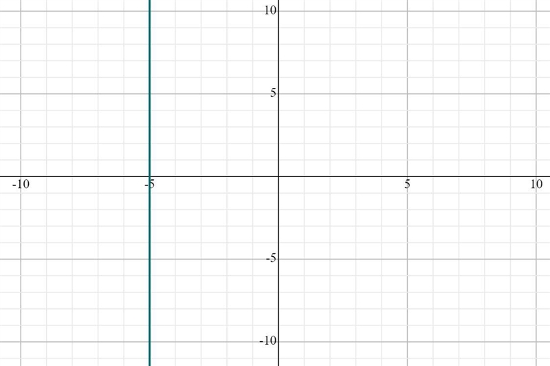 I need help answering this question need domain, range and graph-example-1