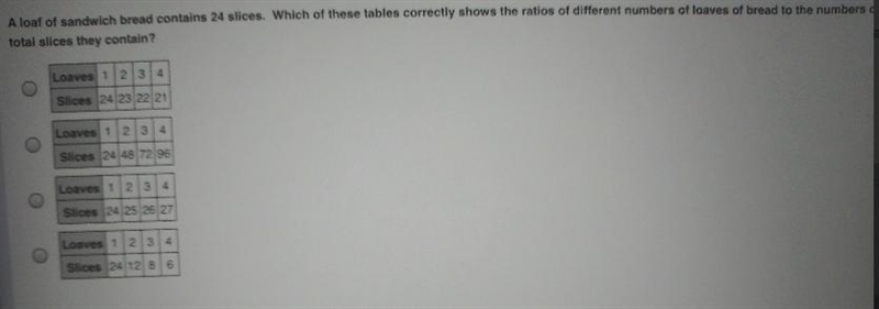 a loaf of sandwich bread contains 24 slices. which of these tables correctly shows-example-1