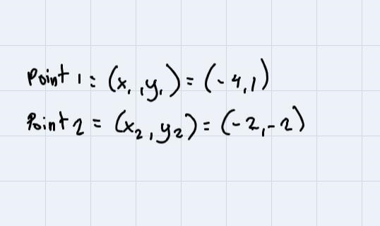 Using slope intercept for, write the equation of the line through each pair of points-example-1