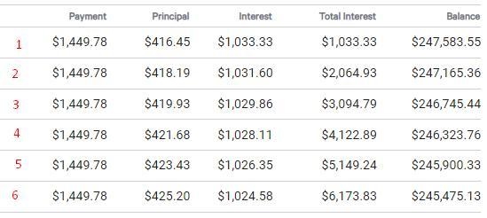 5. The price of the new home you want to purchase is $310,000.00. You purchase thehome-example-2