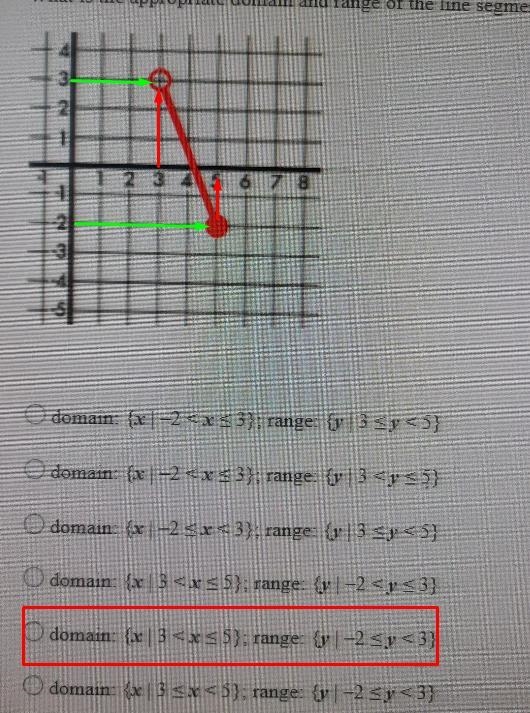 What is the appropriate domain and range of the line segment below?-example-1