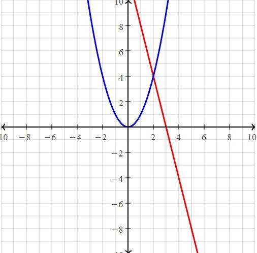 Due Apr 30Attendance Question (4/30/21) Which is the solution forthe following system-example-1