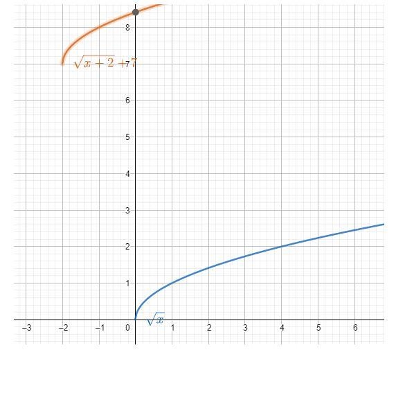 Write the equation of y = 1 # when it is shifted 2 units to the left. Then the graph-example-1