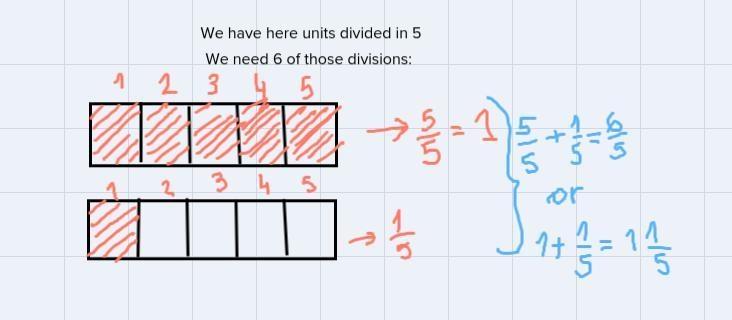 Add 17/20+7/201: 1 1/52: 1 5/203: 2 1/54: 1 3/20-example-1