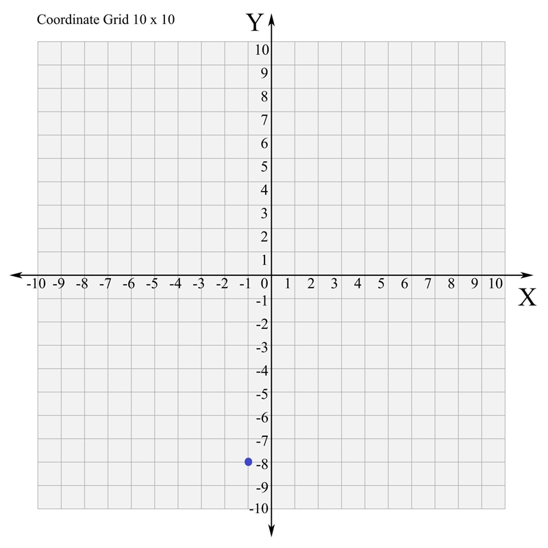 Where is (-1, -8) located on a coordinate plane?-example-1