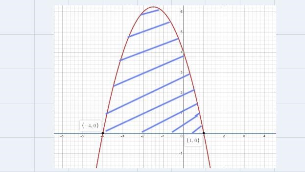 Calculate the area of the region enclosed by the x-axis and the curve y(x)=−x^2−3x-example-2