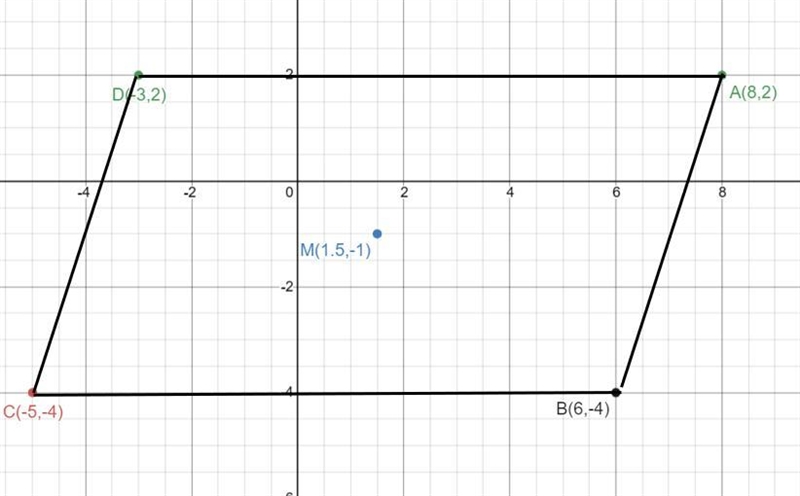 Parallelogram ABCD has vertices A(8,2), B(6,-4), and C(-5,-4). Find the coordinates-example-1