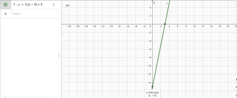 Use technology to find points and then graph the line y=5(x−4)+5, following the instructions-example-1