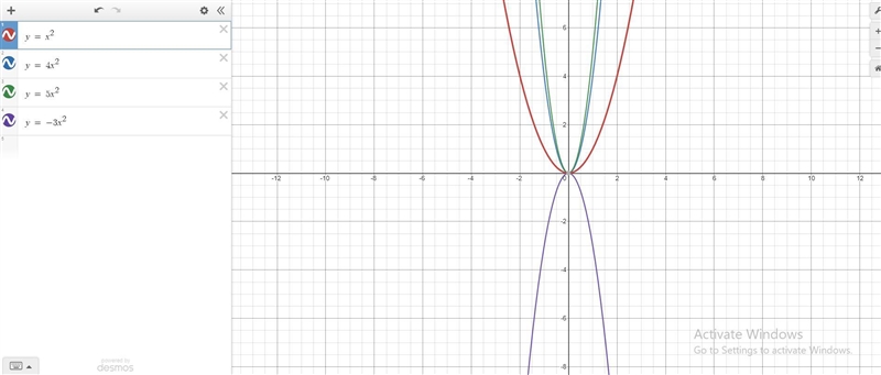 Part 1: Predict the change from the parent function f(x)=x2 for each function. (Explain-example-1