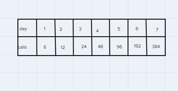 Question 110 ptsUSE OR LOOK FOR A PATTERN NameOn July 5, in the area around Center-example-1