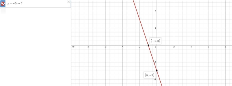 Find the x- and y-intercepts of the graph of the given equation. Then graph theequationA-example-1