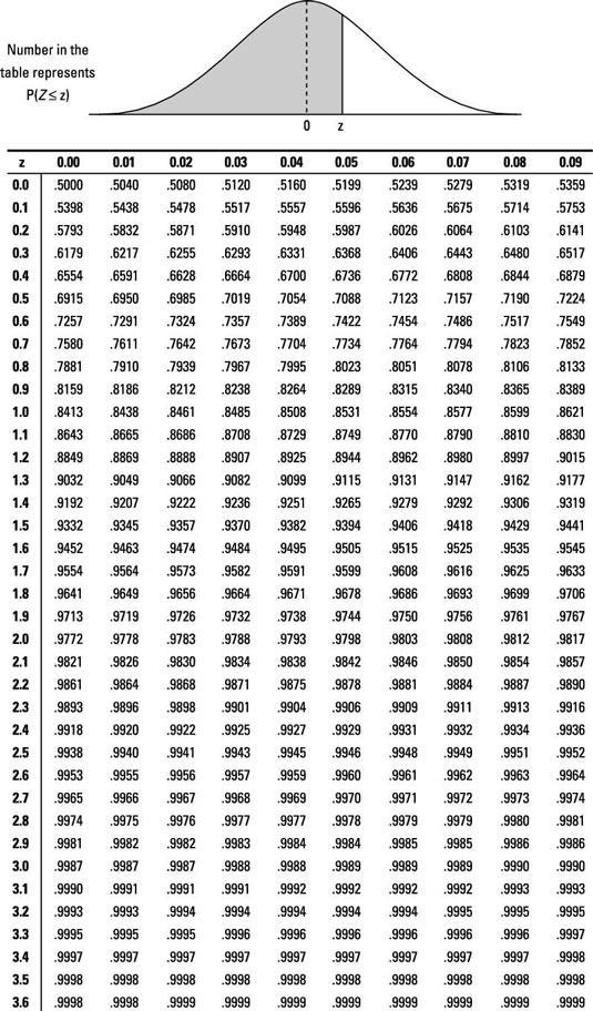 X~ (23.5,6.64) what is the probability that the speed of a car is at most 29mph-example-1