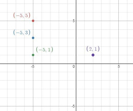 Ms. Juhal was making t-shirts. One of the designs had these coordinate points: A (-5, 5), B-example-1