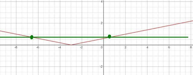 which function has an inverse function?/=means the _ of a fraction like 4_5F(X)= [x-example-3