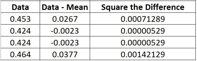 Calculate the samples standard deviation for the following data set if necessary around-example-3