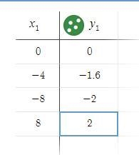 Can you please help me make a cube root parent function.-example-2