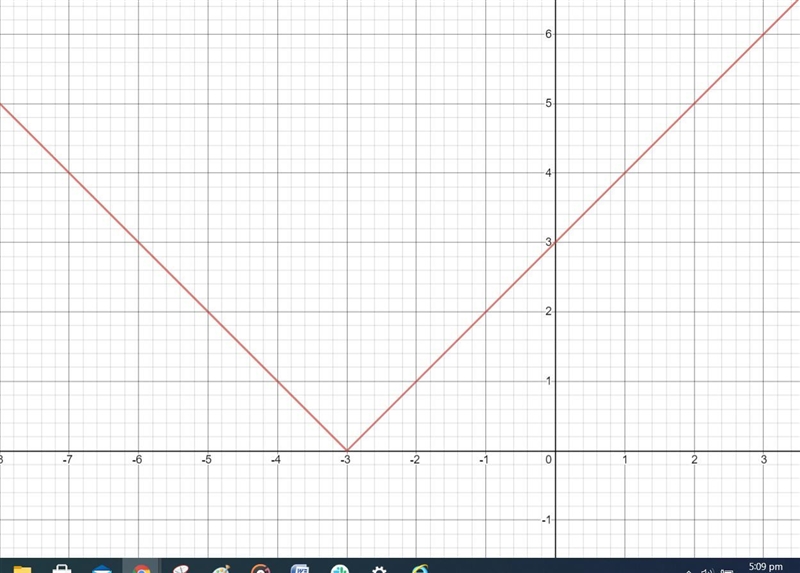 7. Error Analysis: Identify and explain the error the student made when writing the-example-1