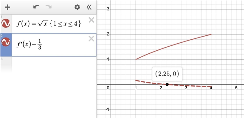 Find the value of c that satisfies the Mean Value Theorem for f ( x ) = √ x on the-example-1