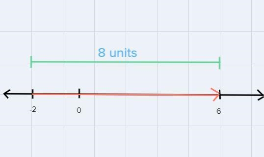 ShareTURNIN3. Explain the statement "Subtracting a negativenumber is like adding-example-1