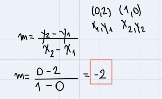 Write the equation for the linear function represented in the table. 0 Х у 3 1 0 4 2 -2. 2.-example-1