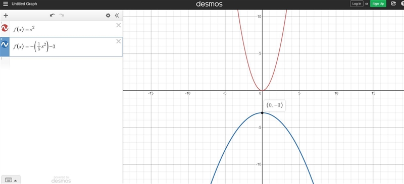 Enter the correct answer in the box.The graph of function gis created by applying-example-1