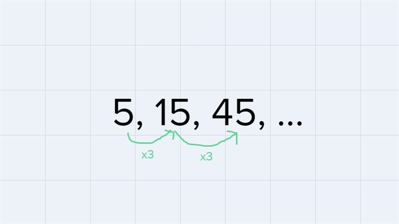 Find the sum of the first six terms of the sequence shown.-example-1