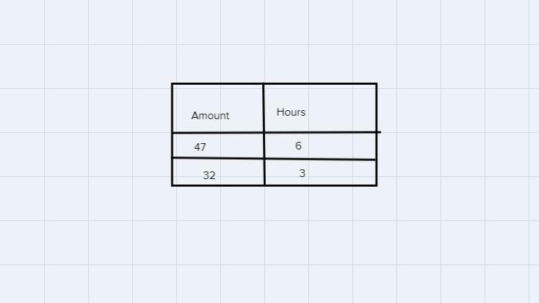 You arw keeping track of the amount you are charged for parking. On Monday, you are-example-1