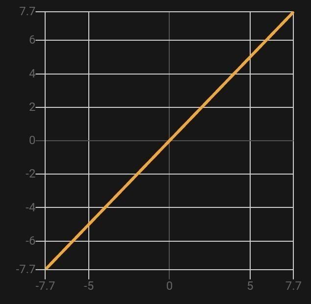 Graphing/Slopes (Easy points!!) (ASAP) (URGENT) (Please check my other questions) Can-example-1