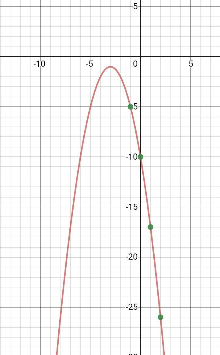 6)y = - x^2 - 6x - 10Plot the graph and identify the vertex-example-1