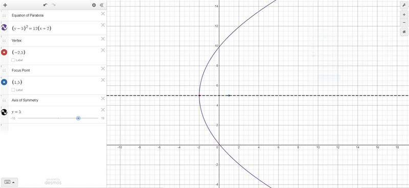 Find the equation with vertex(-2,5) and focus(1,5)​-example-1