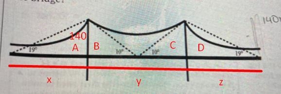 The towers of a suspension bridge reach about 140 mabove the level of the bridge. The-example-1