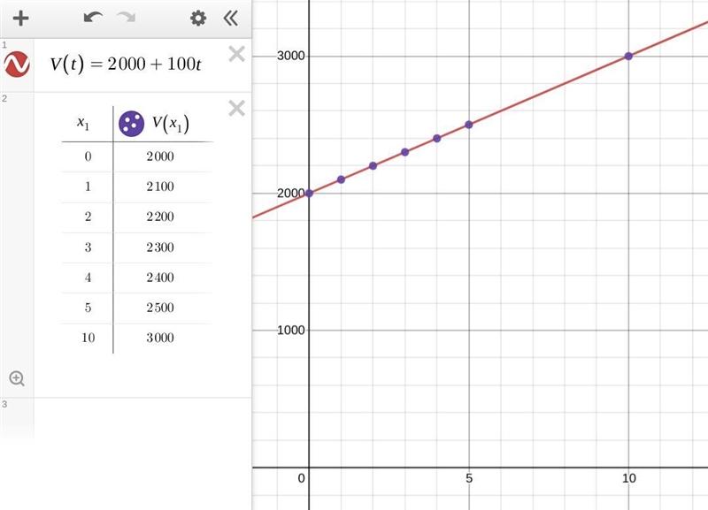 I need some help on #18-example-1