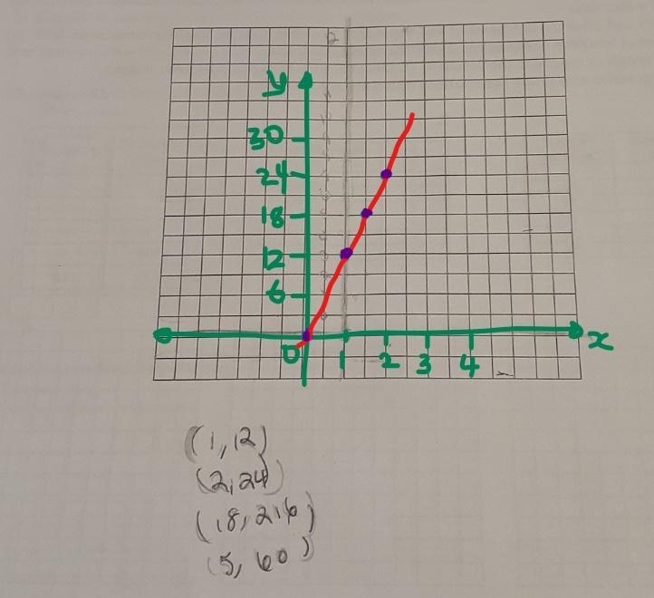 I need helping graphing these plotsthey must be graphed as a scatter plot I need help-example-2