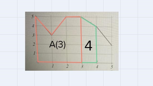 Let A(x) represent the area bounded by the graph, the horizontal axis, and the vertical-example-5