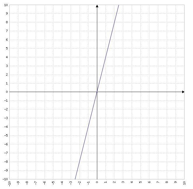 5-1 Homework 1. An electronics store has a frequent shopper program. The buyer earns-example-1