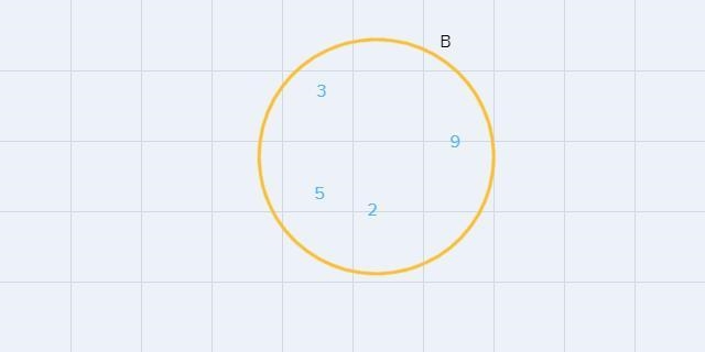 Use the accompanying Venn Diagram, which shows the cardinality of each region,to answer-example-1